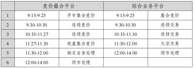 新澳门今晚开什么特马,上交所，正在全网测试！券商IT部门，周末大加班  第1张