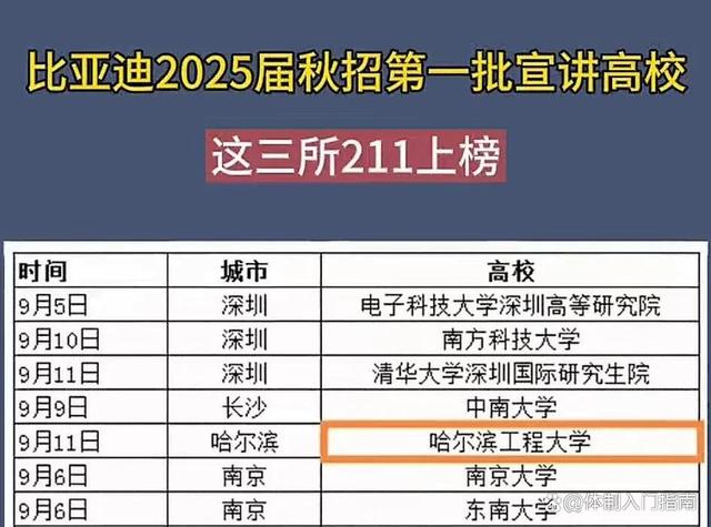 新澳门开彩开奖结果历史数据表,比亚迪2025届秋招目标院校名单：国科大上榜，东北高校赢麻了  第2张