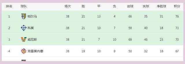 2024今晚新奥买什么_1-1！小城狂欢：21年后再进意甲，36岁法布雷加斯神奇回归  第2张