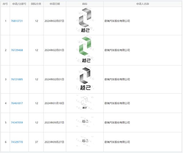 新澳门精准三肖三码中特_奇瑞收购玛莎拉蒂？中国车企出海一哥，难掩焦虑  第11张