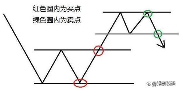 2024澳门资料免费大全,中国股市：上涨15%即卖出，下跌7%即止损，这才是有效的仓位管理  第7张