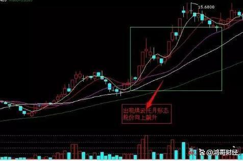 2024澳门资料免费大全,中国股市：上涨15%即卖出，下跌7%即止损，这才是有效的仓位管理  第15张