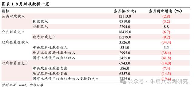 2024澳门精准正版资料免费大全_中银宏观：拓宽地方政府收入来源需加速落实