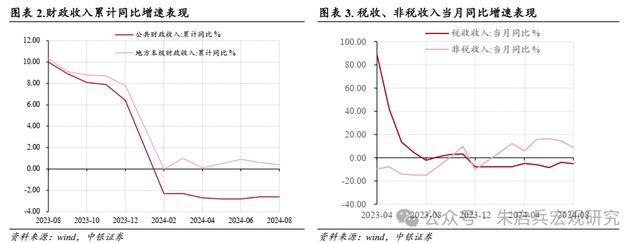 2024澳门精准正版资料免费大全_中银宏观：拓宽地方政府收入来源需加速落实  第2张