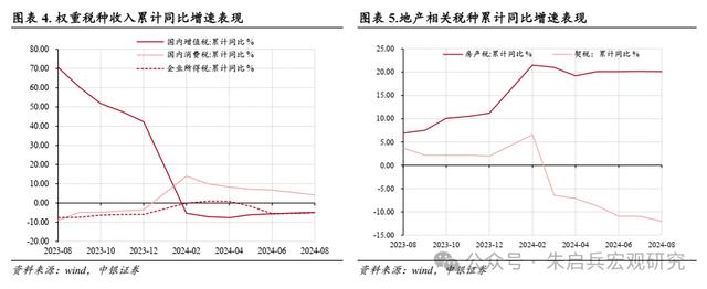 2024澳门精准正版资料免费大全_中银宏观：拓宽地方政府收入来源需加速落实  第3张