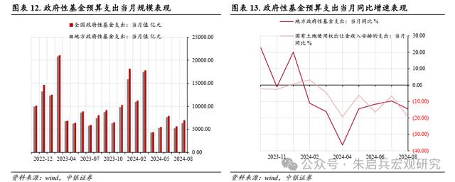 2024澳门精准正版资料免费大全_中银宏观：拓宽地方政府收入来源需加速落实  第7张