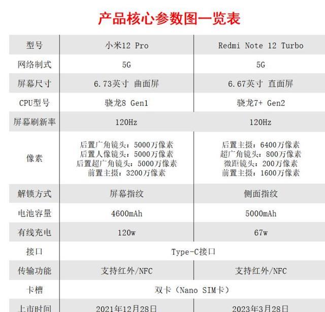 新澳门2024正版资料免费公开_骁龙8gen1：全方位测评揭秘性能、续航、游戏、网络和热管理