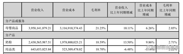 管家婆精准资料马会传真_半年收入超45亿元，这个母婴零售品牌如何赚钱？  第2张