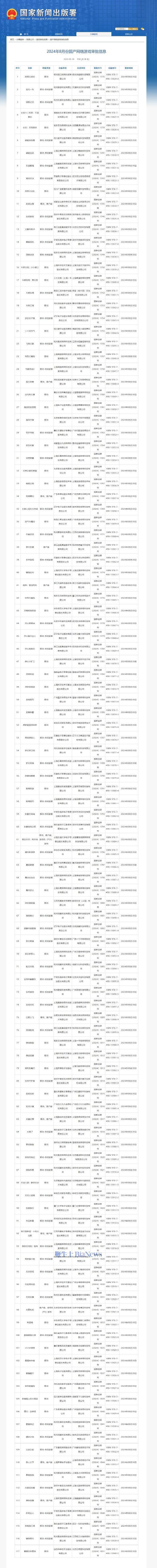 新奥资料免费精准网址是多少？,8月共117款国产网络游戏获批，阿里、网易等在内  第1张