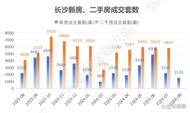 管家婆资料大全十开奖结果_市场前瞻｜全国新房找房热度下探10%长沙、武汉大户型需求激增  第3张