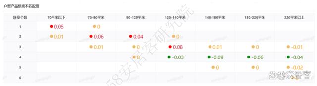 管家婆资料大全十开奖结果_市场前瞻｜全国新房找房热度下探10%长沙、武汉大户型需求激增  第9张