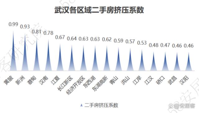 管家婆资料大全十开奖结果_市场前瞻｜全国新房找房热度下探10%长沙、武汉大户型需求激增  第12张