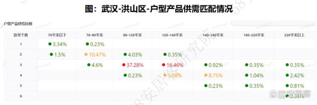 管家婆资料大全十开奖结果_市场前瞻｜全国新房找房热度下探10%长沙、武汉大户型需求激增  第15张