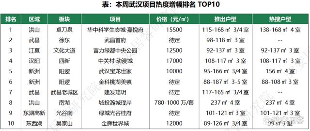 管家婆资料大全十开奖结果_市场前瞻｜全国新房找房热度下探10%长沙、武汉大户型需求激增  第13张