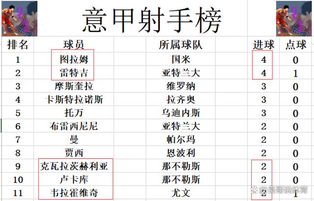 2024年新澳资料免费大全,意甲最新积分战报 连续3场0：0！尤文无力登顶 国米第6AC米兰第10  第6张