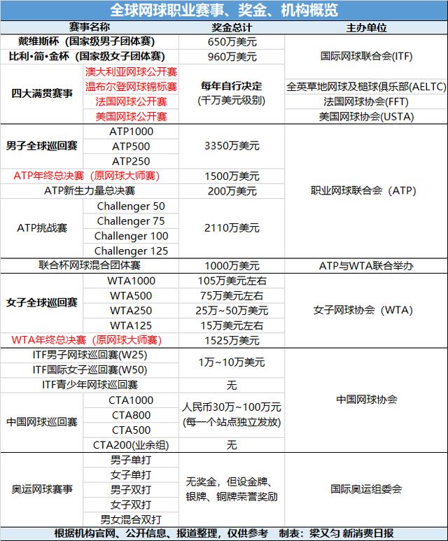 新澳精准资料免费提供510期_中国网球“大年”！你的顶流运动来了｜读懂新消费  第1张