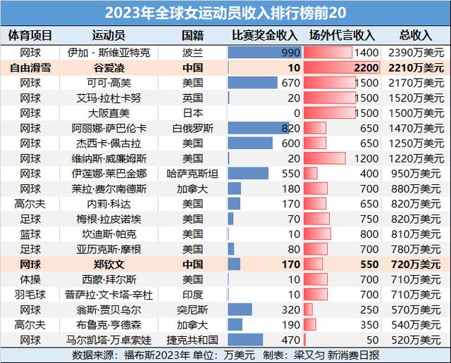 新澳精准资料免费提供510期_中国网球“大年”！你的顶流运动来了｜读懂新消费  第4张