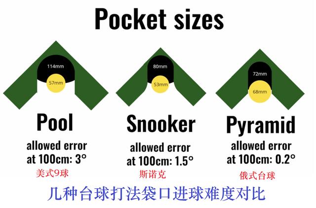 二四六天天彩资料大全网最新2024_台球的打法如此之多，你知道多少（之四），俄式台球简介  第5张