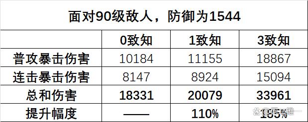 二四六玄机资料最新更新_物华弥新：越王勾践剑全玩法攻略！真金不怕火炼的全游第一主C！  第22张