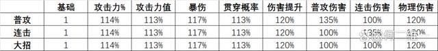 二四六玄机资料最新更新_物华弥新：越王勾践剑全玩法攻略！真金不怕火炼的全游第一主C！  第25张