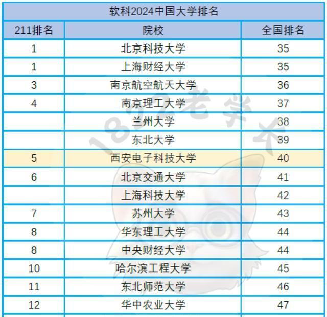 800图库资料免费大全资料澳门_211大学排名大洗牌：有人质疑榜首，15所高校冲入全国前50名  第2张