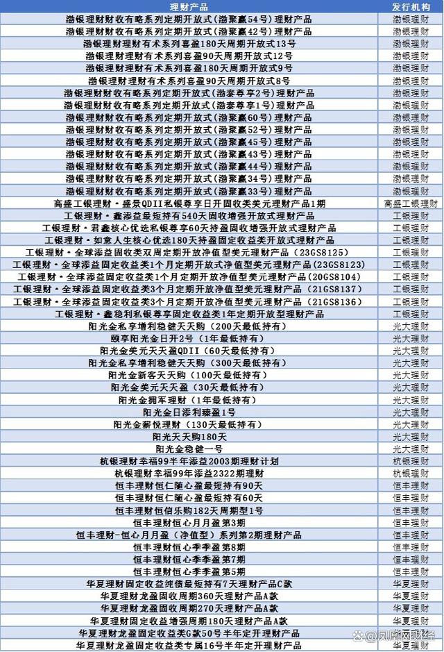 2024新澳门天天开好彩大全_银行理财怎么选？看这份榜单就够了  第1张