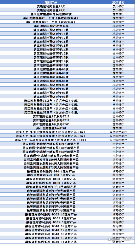 2024新澳门天天开好彩大全_银行理财怎么选？看这份榜单就够了  第7张