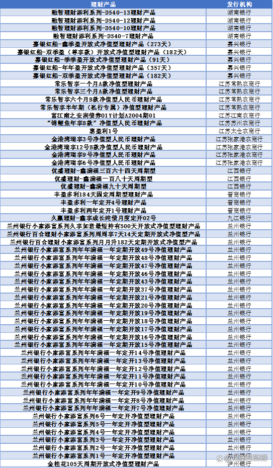 2024新澳门天天开好彩大全_银行理财怎么选？看这份榜单就够了  第8张