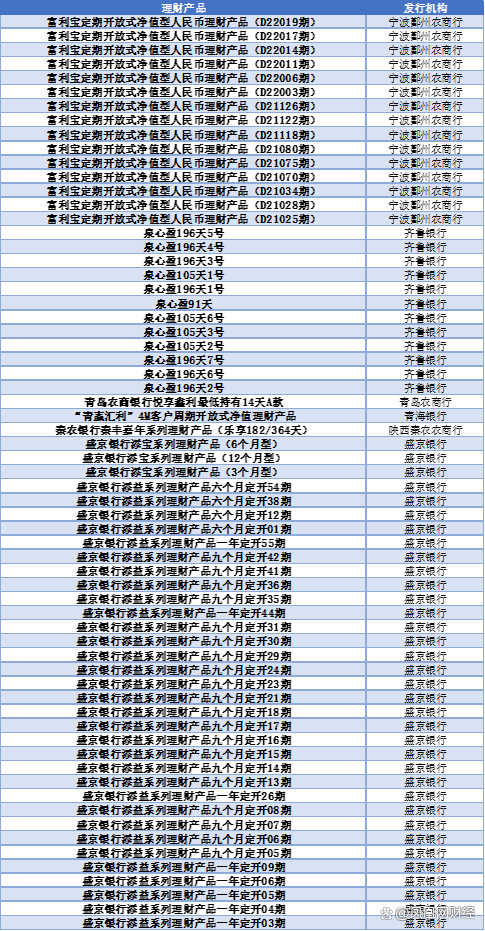 2024新澳门天天开好彩大全_银行理财怎么选？看这份榜单就够了  第9张