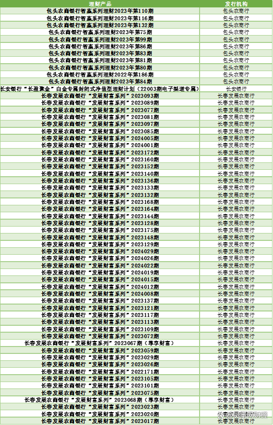 2024新澳门天天开好彩大全_银行理财怎么选？看这份榜单就够了  第14张