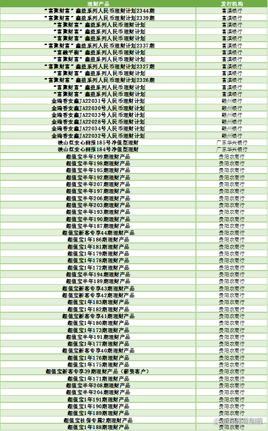 2024新澳门天天开好彩大全_银行理财怎么选？看这份榜单就够了  第17张