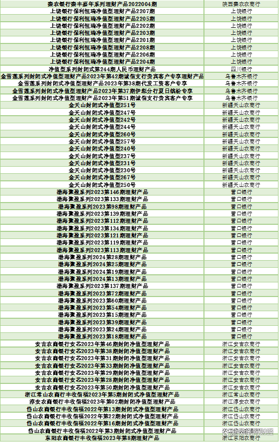 2024新澳门天天开好彩大全_银行理财怎么选？看这份榜单就够了  第21张