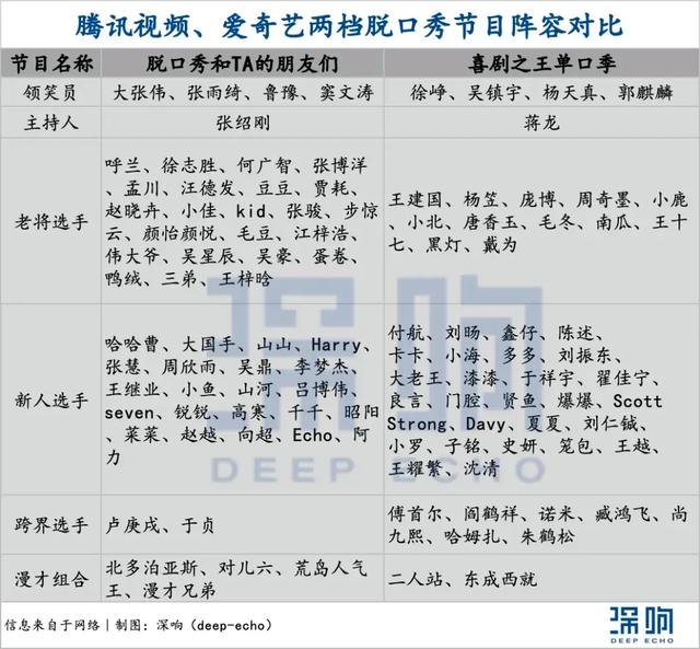 4949澳门开奖结果查询_综艺对垒，新老对打，脱口秀「反垄断」  第3张