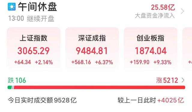 澳门正版资料大全资料_几个交易日从2700点涨至3000点，A股牛市买什么？代码来了，优质股最大上涨空间超80%，社保险资潜伏股曝光  第1张