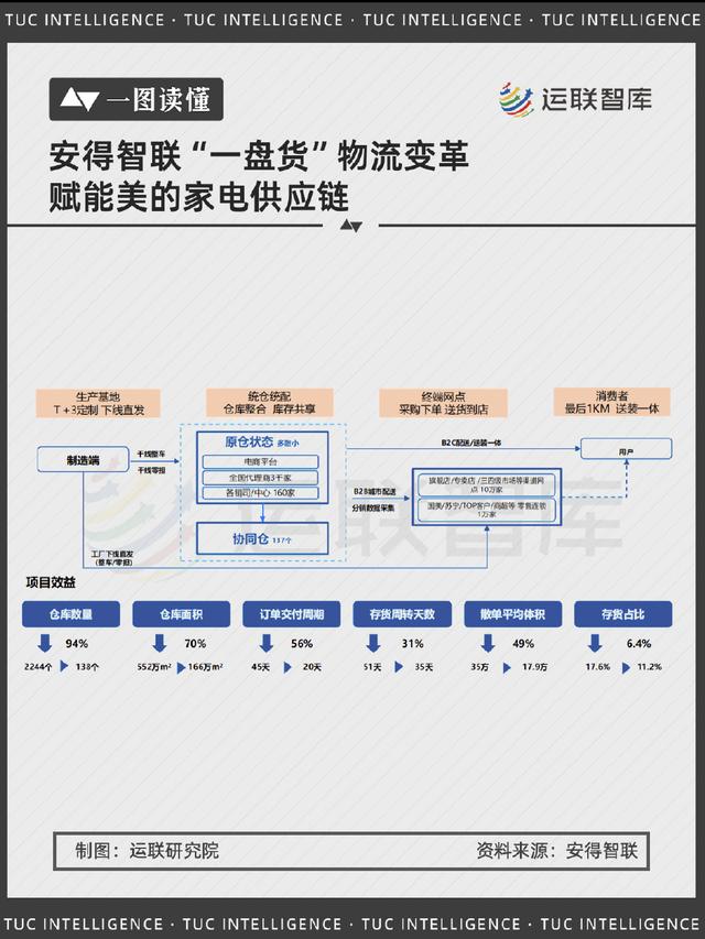 2024澳门正板资料大全免费2024_「一图读懂」万亿消费市场风口已至，谁在服务家电物流？  第5张