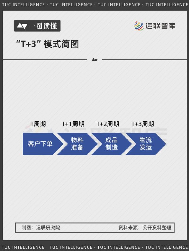 2024澳门正板资料大全免费2024_「一图读懂」万亿消费市场风口已至，谁在服务家电物流？  第3张