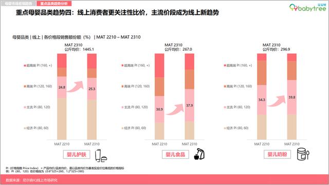 2024新奥资料正版大全,《2023母婴行业洞察报告》：超六成新生代父母感到“内卷”压力，自己与孩子双“卷”齐下  第6张