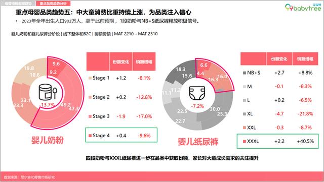 2024新奥资料正版大全,《2023母婴行业洞察报告》：超六成新生代父母感到“内卷”压力，自己与孩子双“卷”齐下  第7张