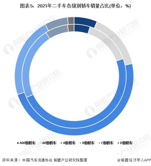 澳门今期开码结果开奖今晚,车市“价格战”，二手车行业“最受伤”！“卖一辆亏好几万，有人几个月亏了30多万，不惜搬到租金更便宜场地”「附二手车市场现状分析」  第5张