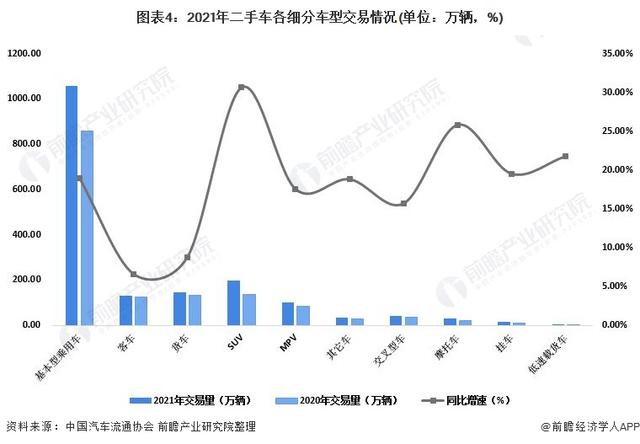 澳门今期开码结果开奖今晚,车市“价格战”，二手车行业“最受伤”！“卖一辆亏好几万，有人几个月亏了30多万，不惜搬到租金更便宜场地”「附二手车市场现状分析」  第4张