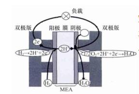 2024天天好开彩大会_新能源产业链「燃料电池篇」  第2张