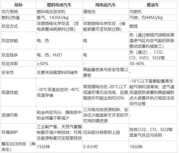 2024天天好开彩大会_新能源产业链「燃料电池篇」  第4张