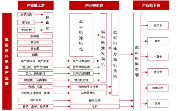 2024天天好开彩大会_新能源产业链「燃料电池篇」  第10张