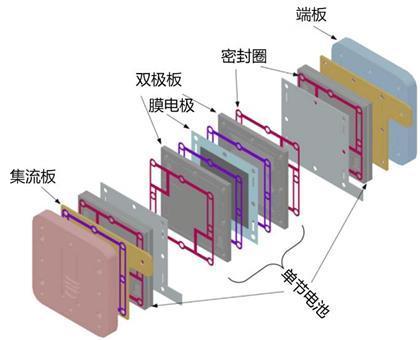 2024天天好开彩大会_新能源产业链「燃料电池篇」  第8张