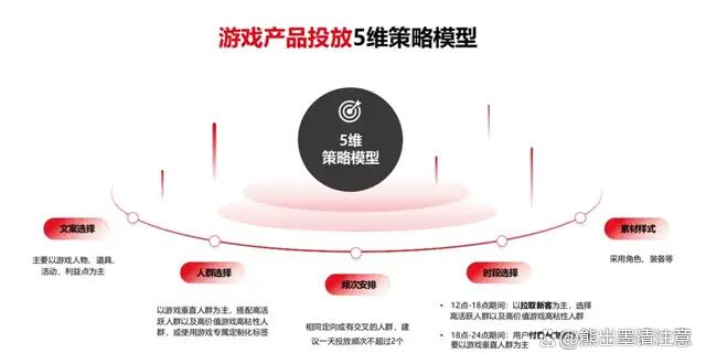 2024澳门资料免费大全_向Push要增量，这些游戏开发者做对了什么？  第4张