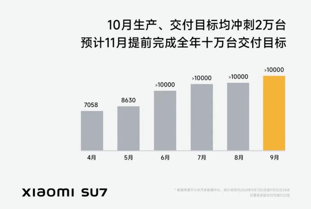 白小姐三肖三必出一期开奖,9月车市销量大爆发：比亚迪月销超40万辆，小鹏卖2万辆赶超蔚来，多家车企创新高  第9张