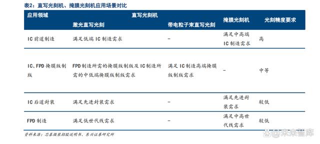 香港二四六开奖免费资料246_光刻机行业专题报告：国之重器，路虽远行则将至  第3张