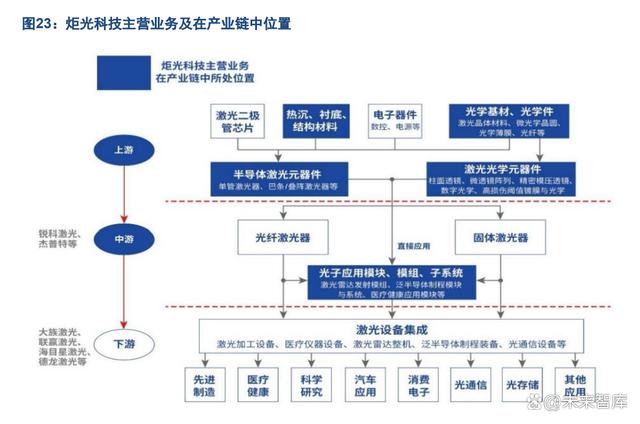 香港二四六开奖免费资料246_光刻机行业专题报告：国之重器，路虽远行则将至  第5张