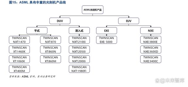 香港二四六开奖免费资料246_光刻机行业专题报告：国之重器，路虽远行则将至  第4张