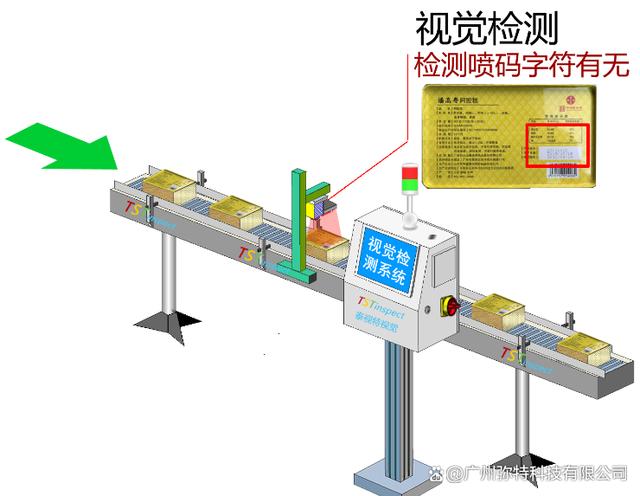 2024新澳门正版全年免费资料_视觉检测相机介绍  第1张